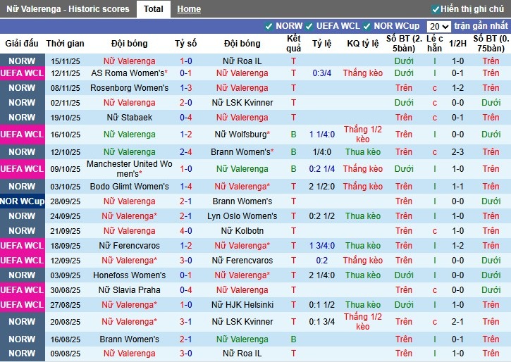 Nhận định, Soi kèo Nữ Valerenga vs Nữ St. Polten, 3h ngày 20/11: Thắng lợi nhọc nhằn - Ảnh 1