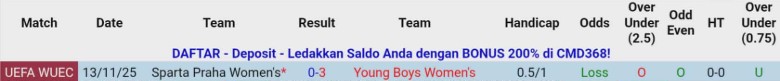 Nhận định, Soi kèo Nữ Young Boys vs Nữ Sparta Praha, 0h00 ngày 20/11: Chiến thắng tuyệt đối - Ảnh 2