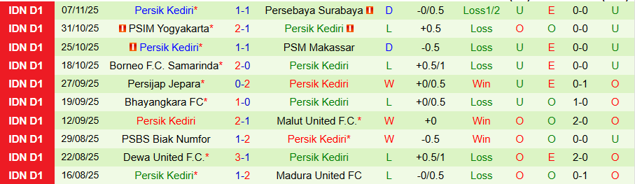 Nhận định, Soi kèo Persija Jakarta vs Persik Kediri, 19h00 ngày 20/11: Tiếp đà bay cao - Ảnh 1