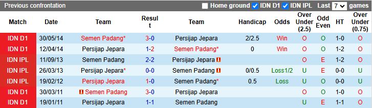 Nhận định, Soi kèo Persijap Jepara vs Semen Padang 15h30 ngày 20/11: Đối thủ cân sức - Ảnh 1