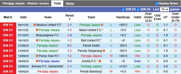 Nhận định, Soi kèo Persijap Jepara vs Semen Padang 15h30 ngày 20/11: Đối thủ cân sức - Ảnh 2