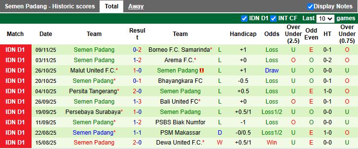 Nhận định, Soi kèo Persijap Jepara vs Semen Padang 15h30 ngày 20/11: Đối thủ cân sức - Ảnh 3