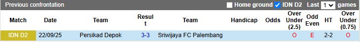 Nhận định, Soi kèo Sriwijaya Palembang vs Persikad Depok 15h30 ngày 19/11: Mưa thẻ phạt - Ảnh 1