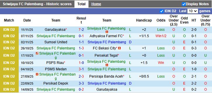 Nhận định, Soi kèo Sriwijaya Palembang vs Persikad Depok 15h30 ngày 19/11: Mưa thẻ phạt - Ảnh 2
