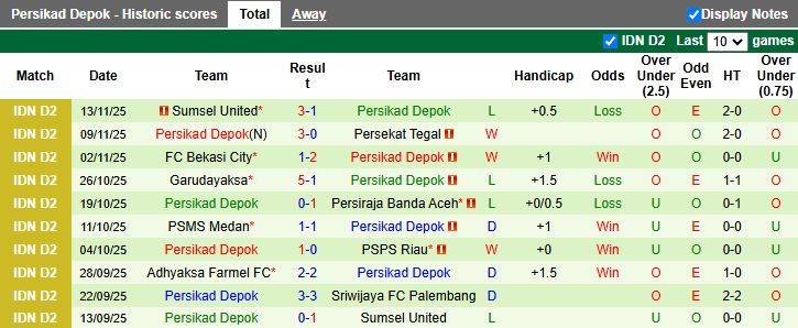 Nhận định, Soi kèo Sriwijaya Palembang vs Persikad Depok 15h30 ngày 19/11: Mưa thẻ phạt - Ảnh 3