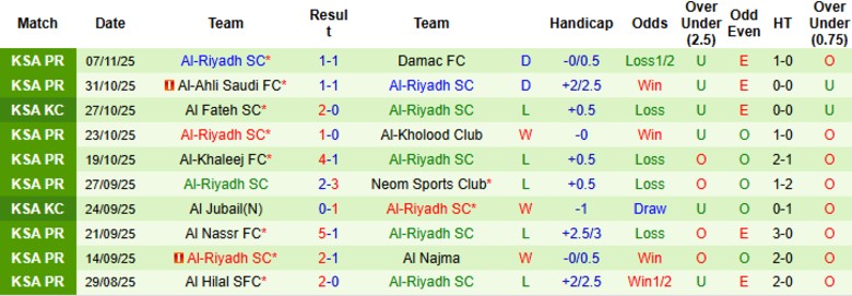 Nhận định, Soi kèo Al Ittihad vs Al-Riyadh, 22h15 ngày 21/11: Nhà vua thị uy - Ảnh 4
