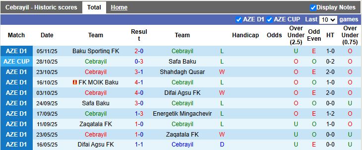 Nhận định, Soi kèo Cebrayil vs Simal 17h30 ngày 20/11: Đánh bại tân binh - Ảnh 1