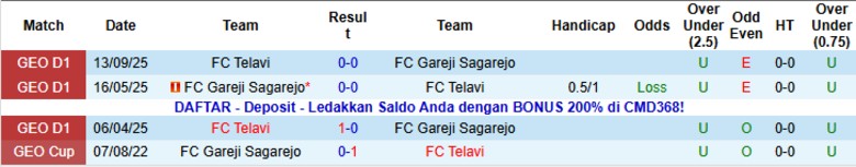 Nhận định, Soi kèo Gareji Sagarejo vs Telavi, 22h00 ngày 21/11: Một bàn định đoạt - Ảnh 2