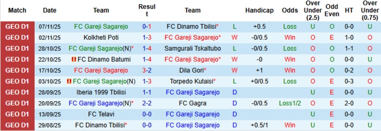 Nhận định, Soi kèo Gareji Sagarejo vs Telavi, 22h00 ngày 21/11: Một bàn định đoạt - Ảnh 3