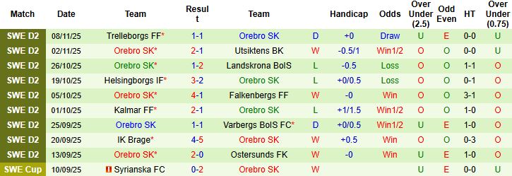 Nhận định, Soi kèo Hammarby vs Orebro 01h00 ngày 21/11: Tin vào chủ nhà - Ảnh 2