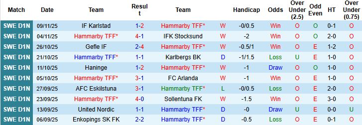 Nhận định, Soi kèo Hammarby vs Orebro 01h00 ngày 21/11: Tin vào chủ nhà - Ảnh 3