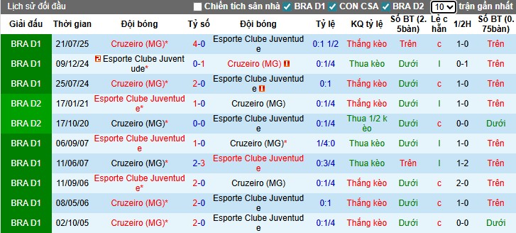 Nhận định, Soi kèo Juventude vs Cruzeiro, 2h ngày 21/11: Nối dài mạch thăng hoa - Ảnh 1