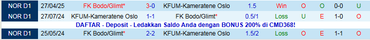 Nhận định, Soi kèo KFUM-Kameratene Oslo vs Bodo Glimt 1h00 ngày 22/11: Trắng tay trên sân nhà - Ảnh 4