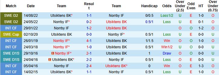 Nhận định, Soi kèo Norrby vs Utsiktens 01h00 ngày 21/11: Điểm tựa sân nhà - Ảnh 4