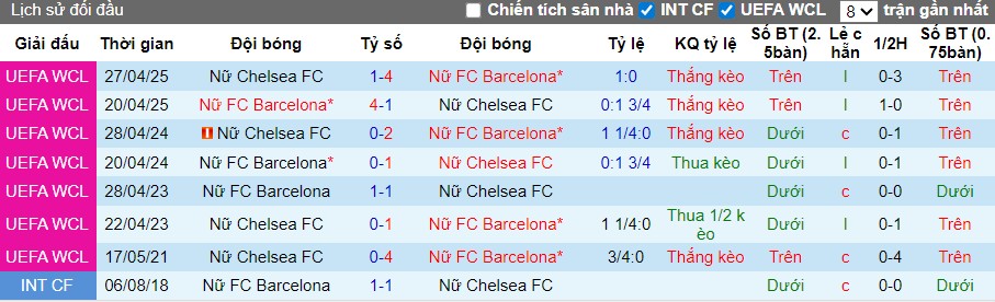Nhận định, Soi kèo Nữ Chelsea vs Nữ Barcelona, 3h ngày 21/11: Chủ nhà gặp khó - Ảnh 1