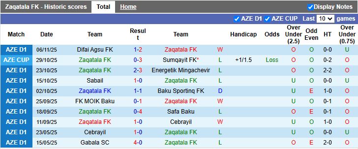 Nhận định, Soi kèo Zaqatala vs Shahdagh Qusar 17h00 ngày 20/11: Cân tài cân sức - Ảnh 2