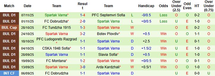 Nhận định, Soi kèo Beroe Stara vs Spartak Varna 22h45 ngày 21/11: Trở lại mạch thắng - Ảnh 2