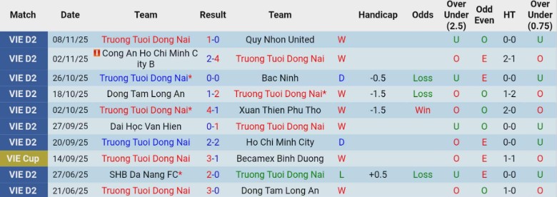 Nhận định, Soi kèo Đồng Nai vs Hà Tĩnh, 18h00 ngày 22/11: Bất ngờ thú vị - Ảnh 3