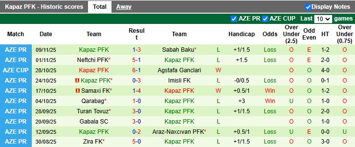 Nhận định, Soi kèo Karvan vs Kapaz 17h00 ngày 21/11: Chung kết ngược - Ảnh 3