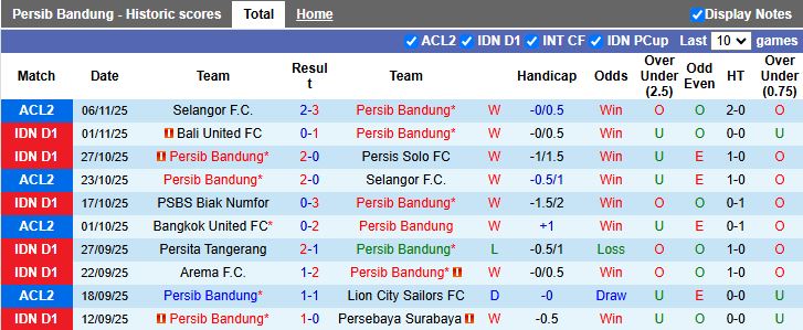 Nhận định, Soi kèo Persib Bandung vs Dewa United 19h00 ngày 21/11: Sức mạnh nhà vô địch - Ảnh 2