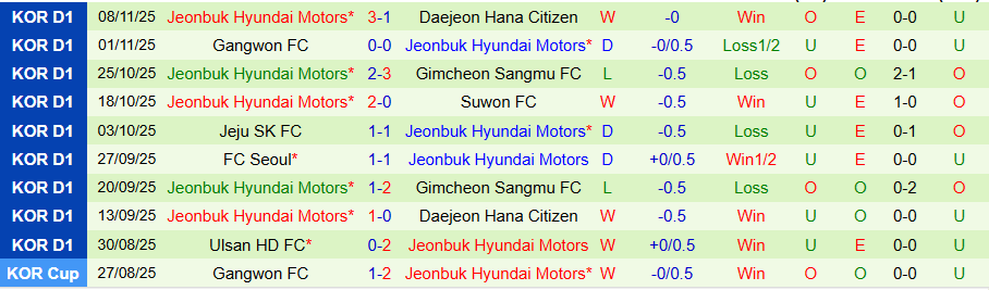 Nhận định, Soi kèo Pohang Steelers vs Jeonbuk, 14h30 ngày 22/11: Không dễ thắng nhà vô địch - Ảnh 1