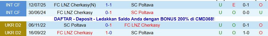 Nhận định, Soi kèo Poltava vs Cherkasy, 20h30 ngày 21/11: Trình độ chênh lệch - Ảnh 3