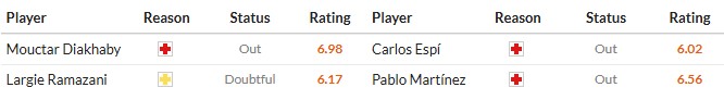 Soi kèo phạt góc Valencia vs Levante, 3h ngày 22/11 - Ảnh 2