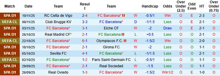 Nhận định, Soi kèo Barcelona vs Athletic Bilbao 22h15 ngày 22/11: Chủ thắng cách biệt - Ảnh 3