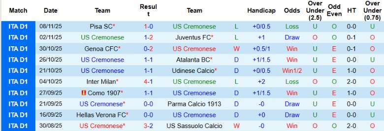 Nhận định, Soi kèo Cremonese vs AS Roma, 21h00 ngày 23/11: Tiếp đà thăng hoa - Ảnh 3