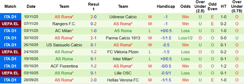 Nhận định, Soi kèo Cremonese vs AS Roma, 21h00 ngày 23/11: Tiếp đà thăng hoa - Ảnh 4
