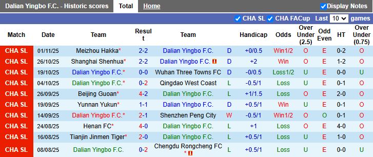 Nhận định, Soi kèo Dalian Yingbo vs Shanghai Port 14h30 ngày 22/11: Lộ diện nhà vô địch - Ảnh 2