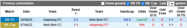 Nhận định, Soi kèo Hải Phòng vs Ninh Bình 18h00 ngày 23/11: Đứt mạch bất bại - Ảnh 1