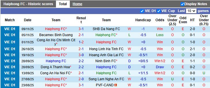 Nhận định, Soi kèo Hải Phòng vs Ninh Bình 18h00 ngày 23/11: Đứt mạch bất bại - Ảnh 2