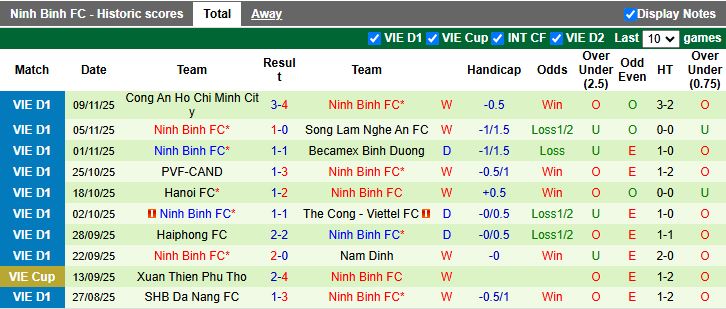 Nhận định, Soi kèo Hải Phòng vs Ninh Bình 18h00 ngày 23/11: Đứt mạch bất bại - Ảnh 3