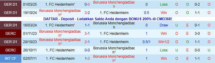 Nhận định, Soi kèo Heidenheim vs Monchengladbach 21h30 ngày 22/11: Nối dài mạch thắng - Ảnh 4
