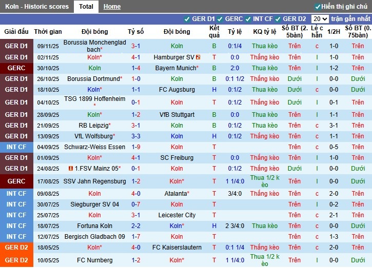 Nhận định, Soi kèo Koln vs Frankfurt, 0h30 ngày 23/11: Thắng lợi nhọc nhằn - Ảnh 2