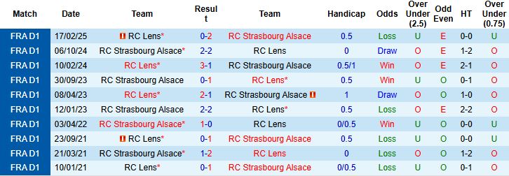 Nhận định, Soi kèo Lens vs Strasbourg 23h00 ngày 22/11: Thuần phục đội khách - Ảnh 4