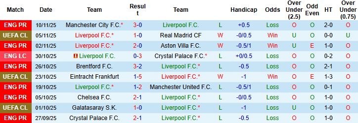 Nhận định, Soi kèo Liverpool vs Nottingham 22h00 ngày 22/11: Chiến thắng tối thiểu - Ảnh 3