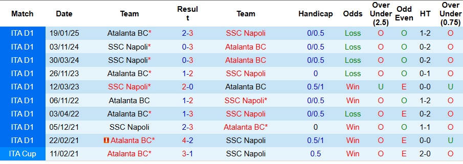 Nhận định, Soi kèo Napoli vs Atalanta 2h45 ngày 23/11: Bất phân thắng bại - Ảnh 3