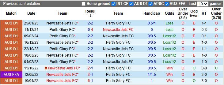 Nhận định, Soi kèo Newcastle Jets vs Perth Glory 13h00 ngày 23/11: Mưa bàn thắng - Ảnh 1