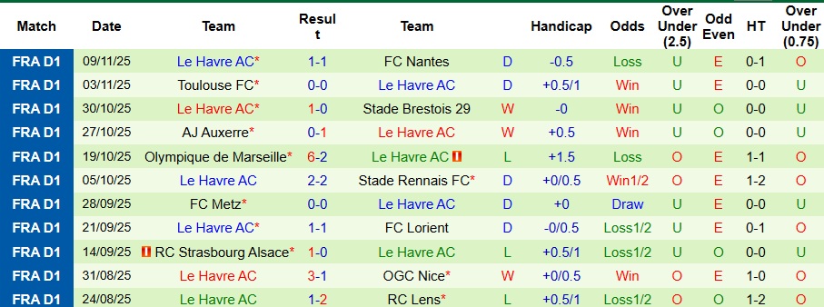 Nhận định, Soi kèo PSG vs Le Havre 3h05 ngày 23/11: 3 điểm nhọc nhằn  - Ảnh 2