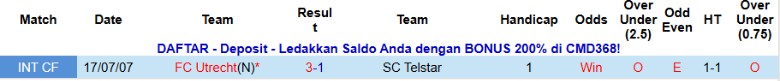 Nhận định, Soi kèo SC Telstar vs Utrecht, 20h30 ngày 23/11: Thất bại bẽ bàng - Ảnh 2