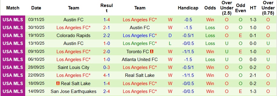 Nhận định, Soi kèo Vancouver Whitecaps vs Los Angeles FC 9h30 ngày 23/11: Ưu thế sân nhà - Ảnh 2