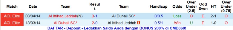 Nhận định, Soi kèo Al Duhail vs Al Ittihad, 23h00 ngày 24/11: Rượt đuổi kịch tính - Ảnh 2
