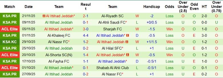 Nhận định, Soi kèo Al Duhail vs Al Ittihad, 23h00 ngày 24/11: Rượt đuổi kịch tính - Ảnh 4