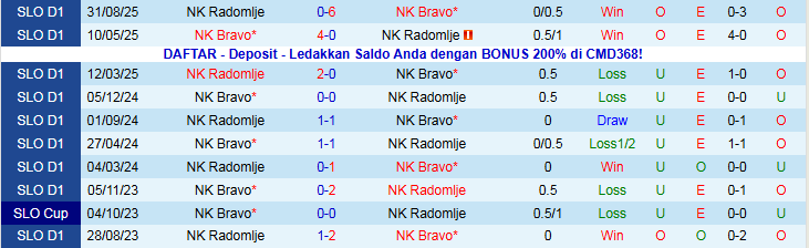 Nhận định, Soi kèo NK Bravo vs NK Radomlje 23h30 ngày 24/11: Khó thua trên sân nhà - Ảnh 4