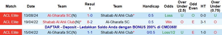 Nhận định, Soi kèo Shabab Al Ahli Club vs Al-Gharafa, 23h00 ngày 24/11: Cải thiện vị trí - Ảnh 2