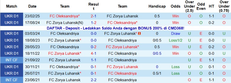 Nhận định, Soi kèo Zorya Luhansk vs Oleksandriya, 23h00 ngày 24/11: Kết quả hợp lý - Ảnh 2