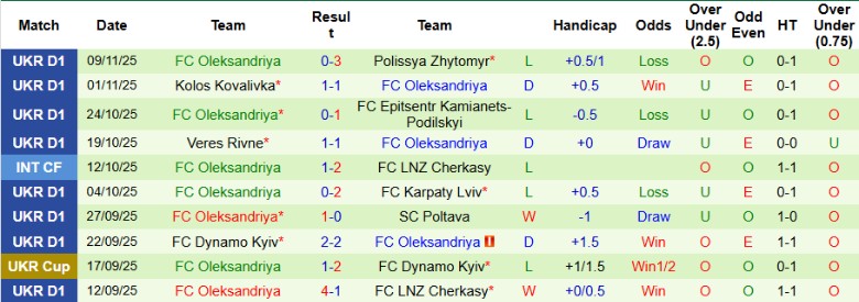 Nhận định, Soi kèo Zorya Luhansk vs Oleksandriya, 23h00 ngày 24/11: Kết quả hợp lý - Ảnh 4