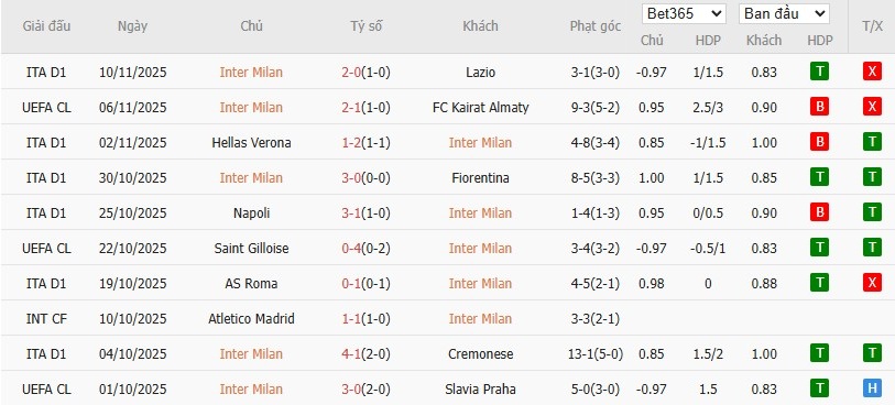 Soi kèo phạt góc Inter Milan vs AC Milan, 2h45 ngày 24/11 - Ảnh 2